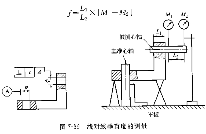用鑄鐵平板測工件尺寸和形位誤差